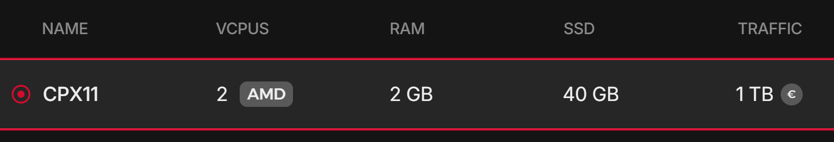 VCPUs 2, RAM 2GB, 40GB SSD, traffic 1 TB