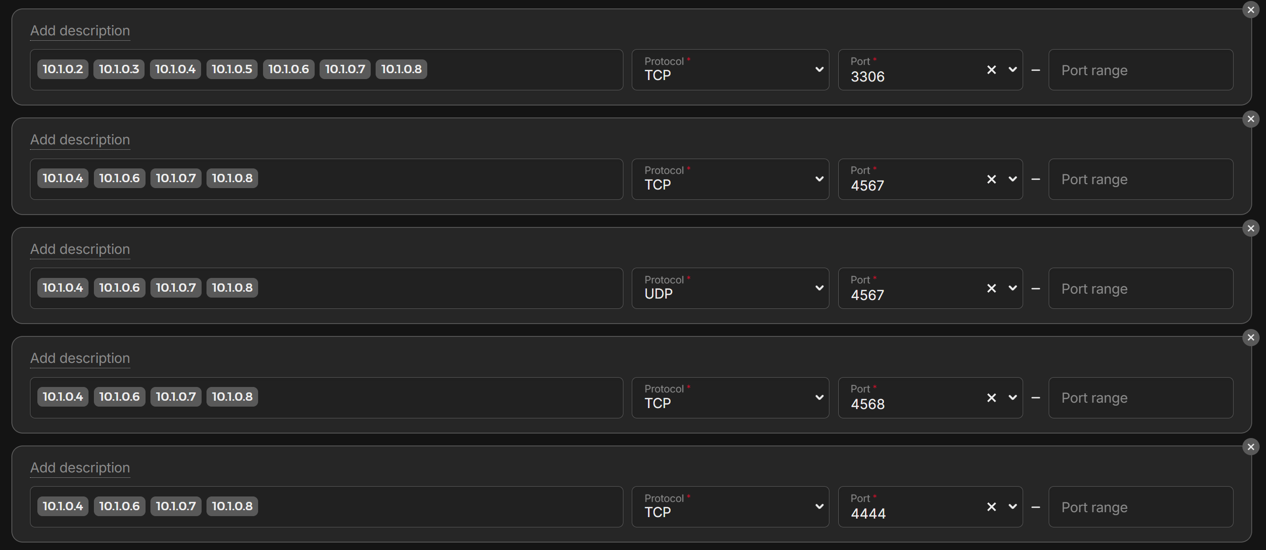 list of ports associated with private IP addresses